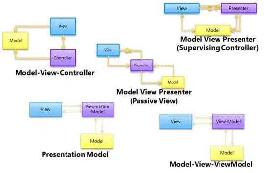 image explaining MVC, MVP and MVVM - by Erwin Vandervalk