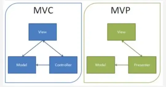 image of mvc vs mvp