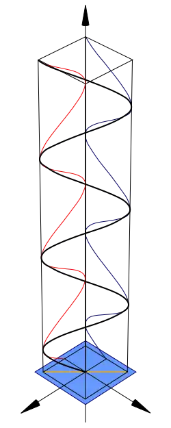 Linear polarization diagram